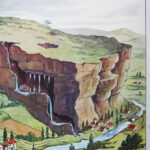 Photo 3 - Affiche Les volcans / Les eaux d&rsquo;infiltration