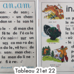 Photo 4 - Affiche scolaire Alphabet méthode de lecture