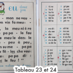 Photo 5 - Affiche scolaire Alphabet méthode de lecture